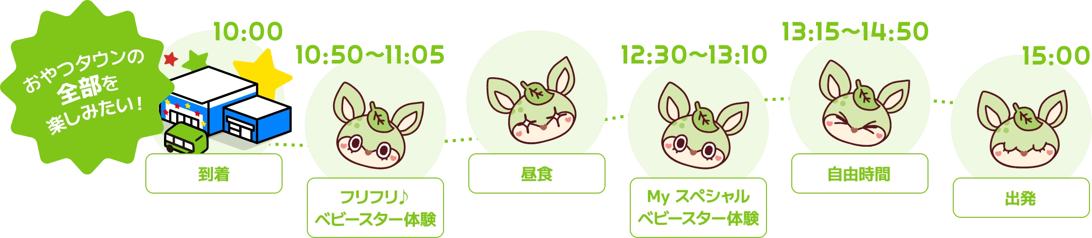 おやつタウンの全部を楽しみたい！ 10時：到着｜10時50分～11時05分：フリフリ♪ベビースター体験｜11時5分～12時：昼食｜12時30分～13時10分：My スペシャルベビースター体験｜13時15分～14時50分：自由時間｜15時：出発